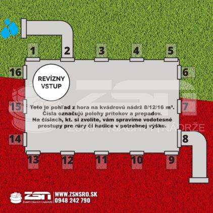naznačenie prechodov pre nádrž ZSN kváder 8,12,16m3