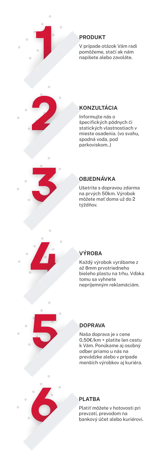 Proces spolupráce so ZSN s.r.o.
